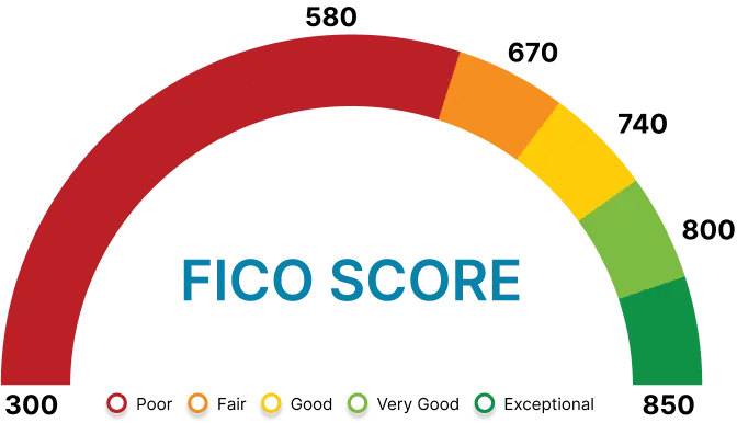 fico-score